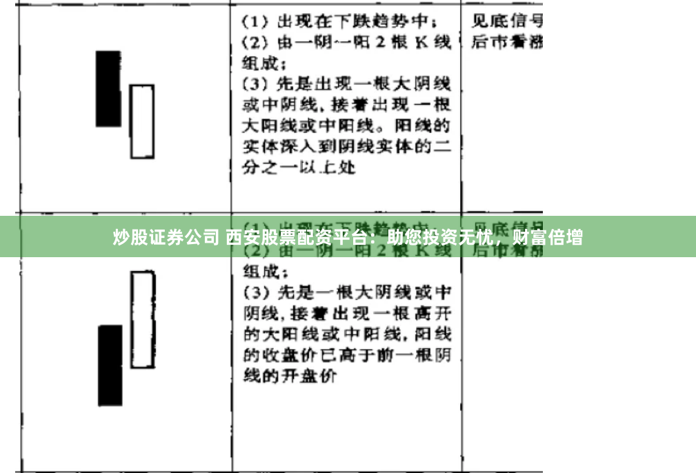 炒股证券公司 西安股票配资平台：助您投资无忧，财富倍增