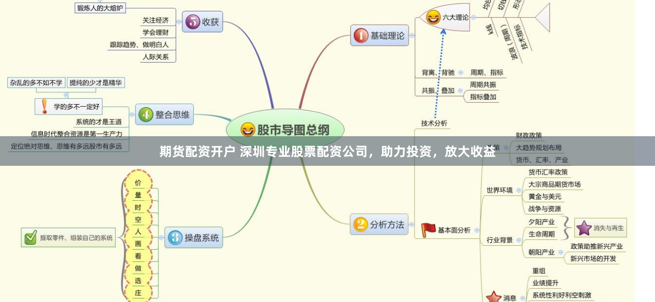 期货配资开户 深圳专业股票配资公司，助力投资，放大收益