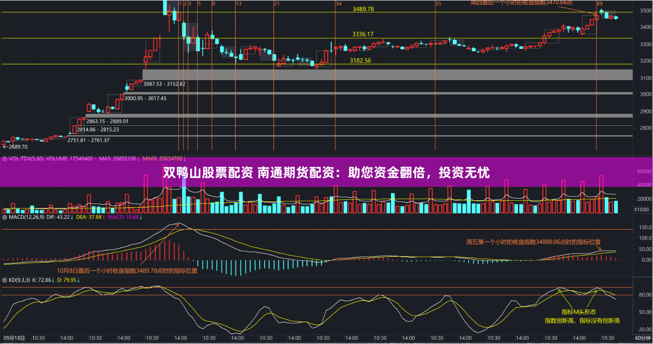 双鸭山股票配资 南通期货配资:助您资金翻倍,投资无忧