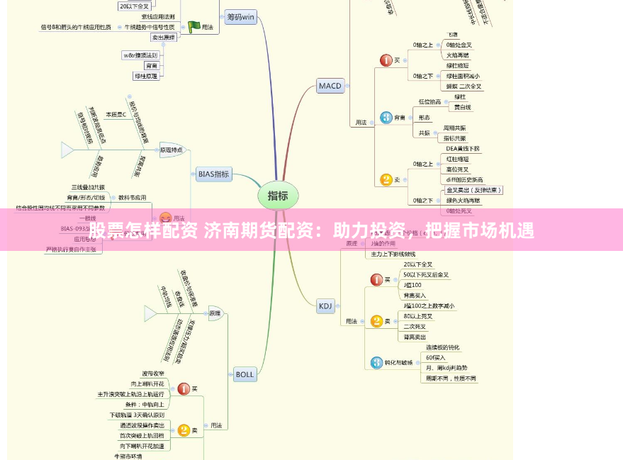 股票怎样配资 济南期货配资：助力投资，把握市场机遇