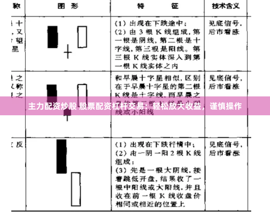 主力配资炒股 股票配资杠杆交易：轻松放大收益，谨慎操作