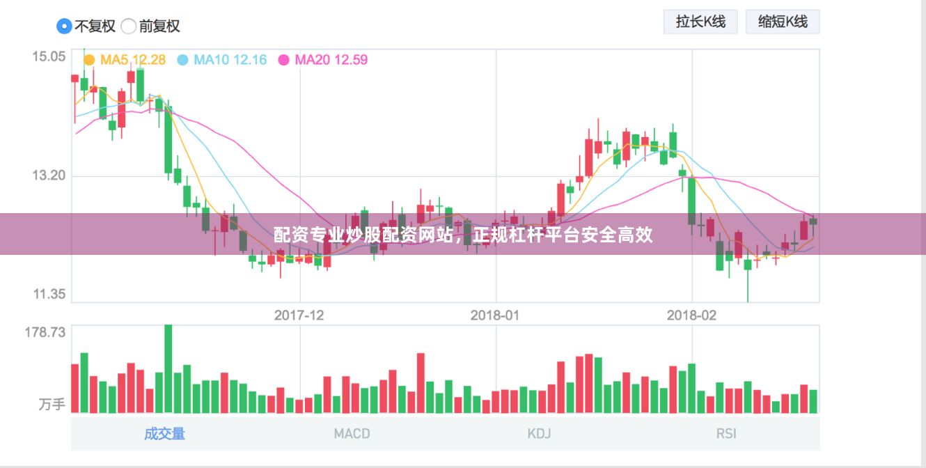 配资专业炒股配资网站，正规杠杆平台安全高效