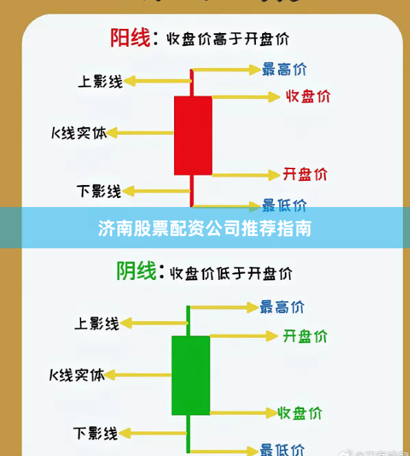 济南股票配资公司推荐指南