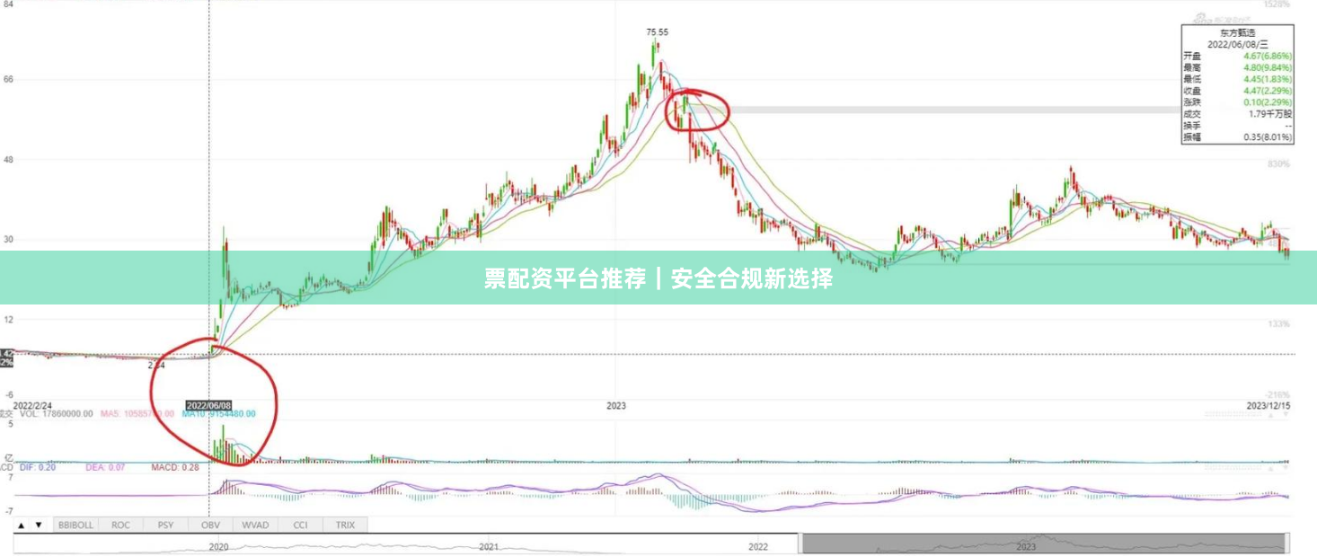 票配资平台推荐｜安全合规新选择