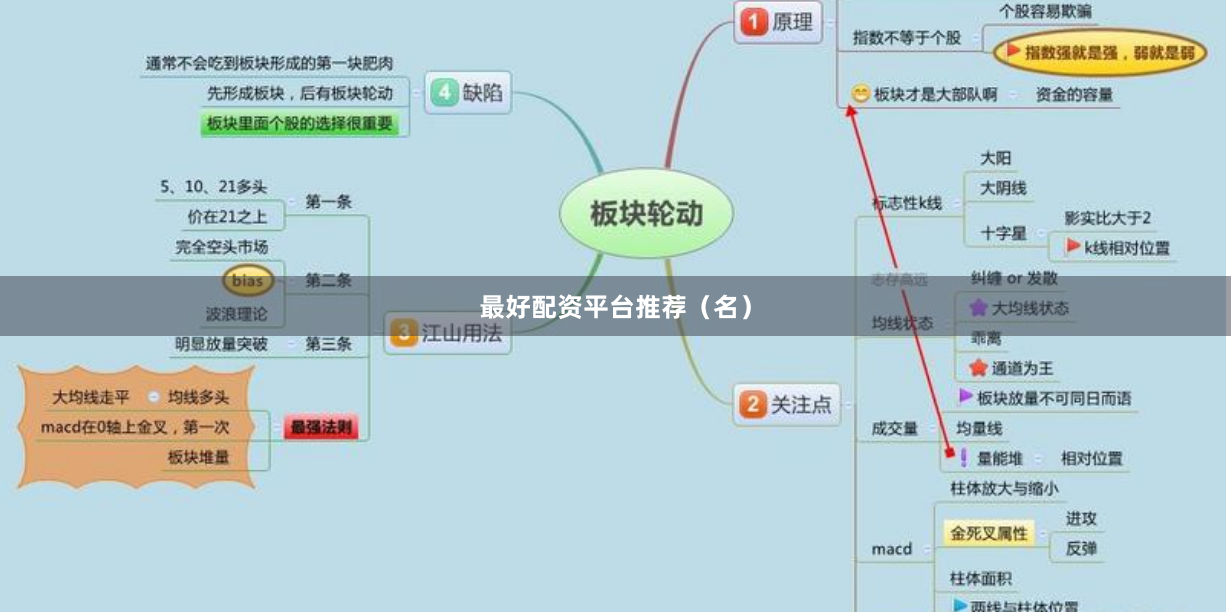 最好配资平台推荐(名)