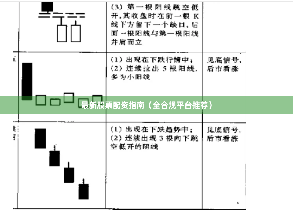 最新股票配资指南（全合规平台推荐）